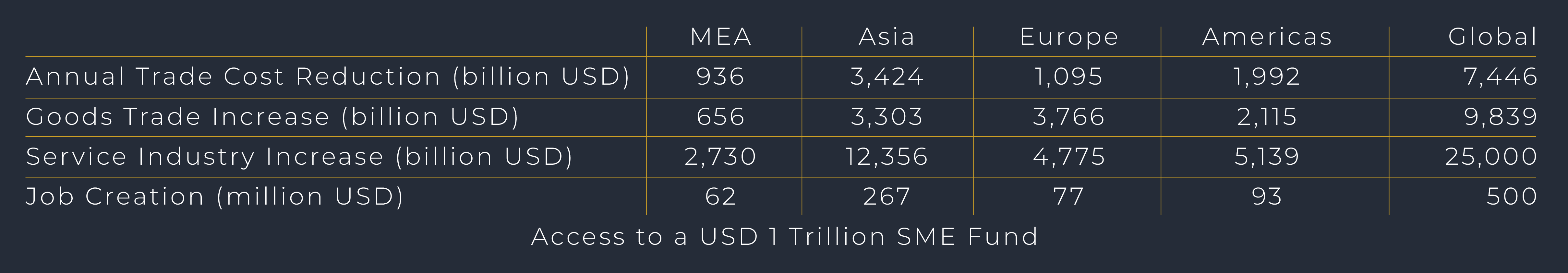 TRANSFORMING THE GLOBAL ECONOMY